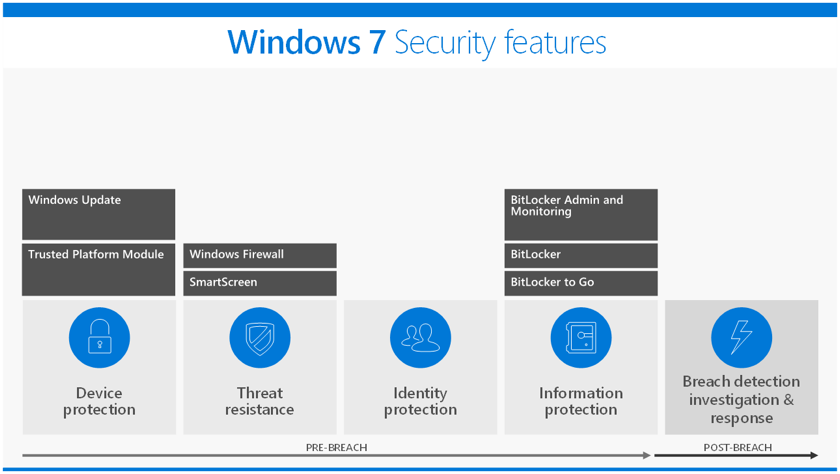 Windows 7 security features
